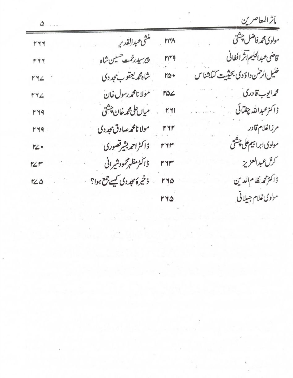 Maasir al-Mu’asireen Urdu Book – مآثر المعاصرین محمد اقبال مجددی - Book Contents 2