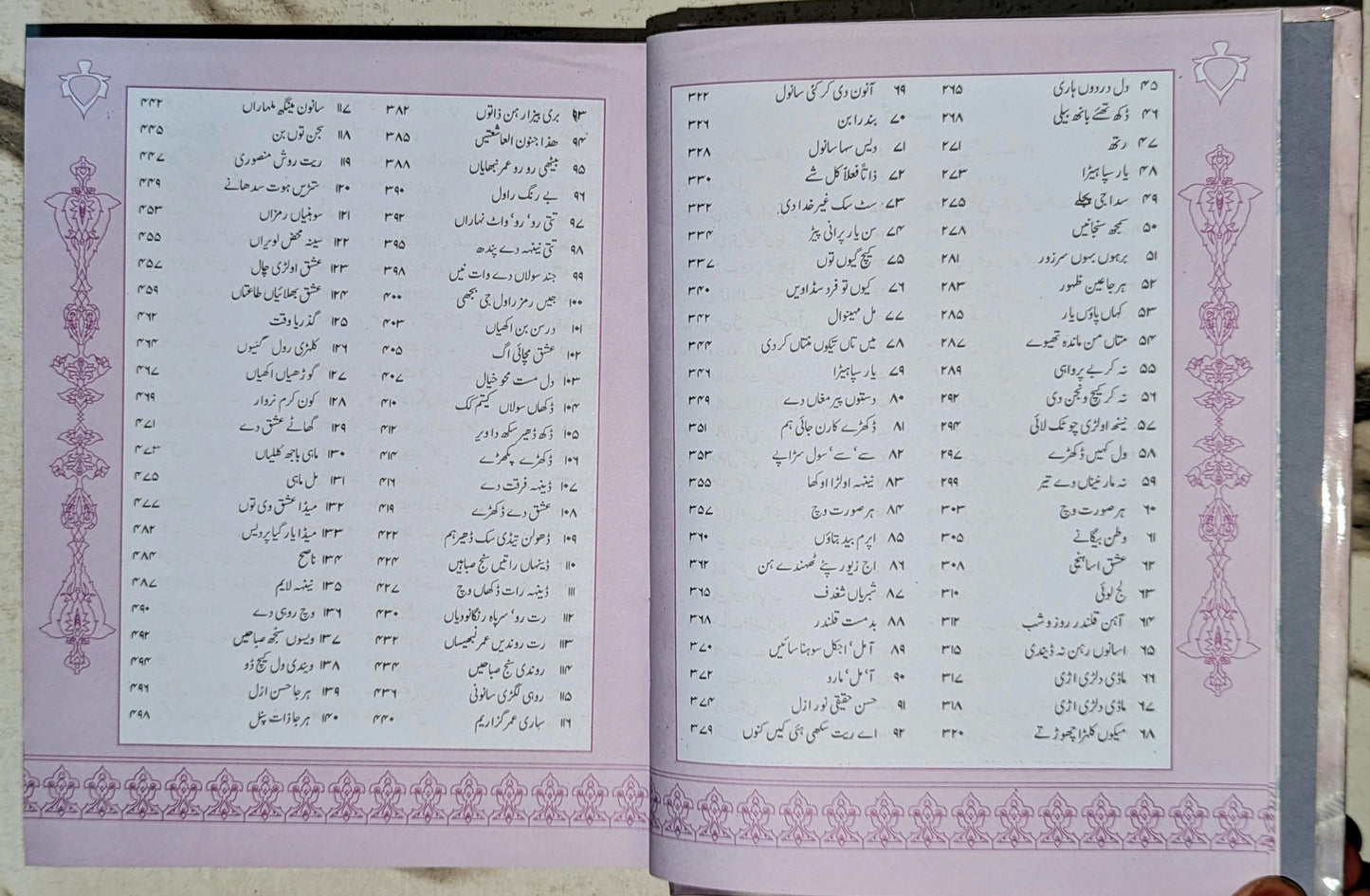 دیوانِ خواجہ فریدؒ ڈیلکس ایڈیشن — فہرستِ مضامین صفحہ 2 | Diwan Khawaja Fareed Deluxe Edition Table of Contents Page 2