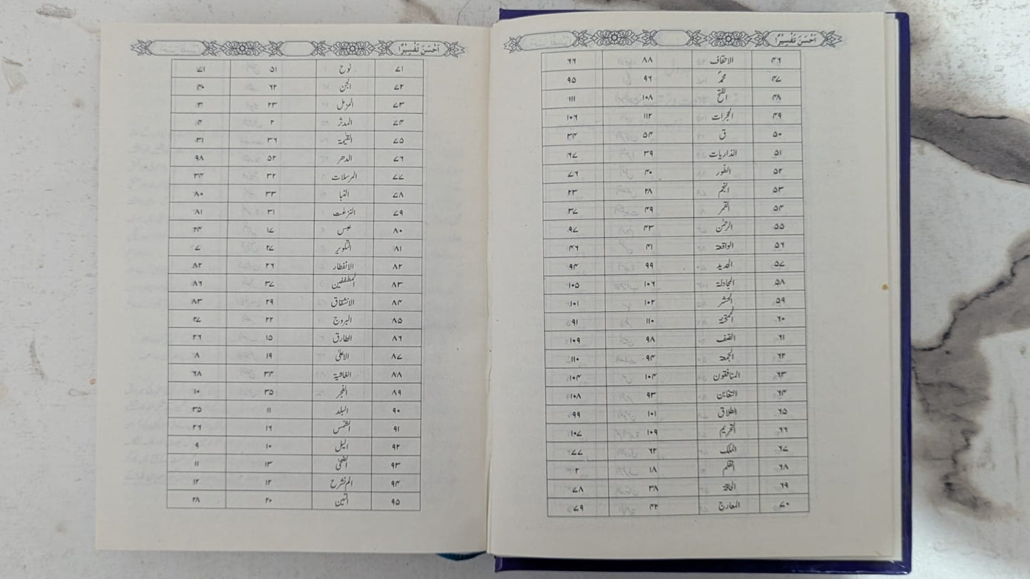 Ahsan Tafseer Book by Allama Inayat Ullah Mashraqi - Catalog Page 1