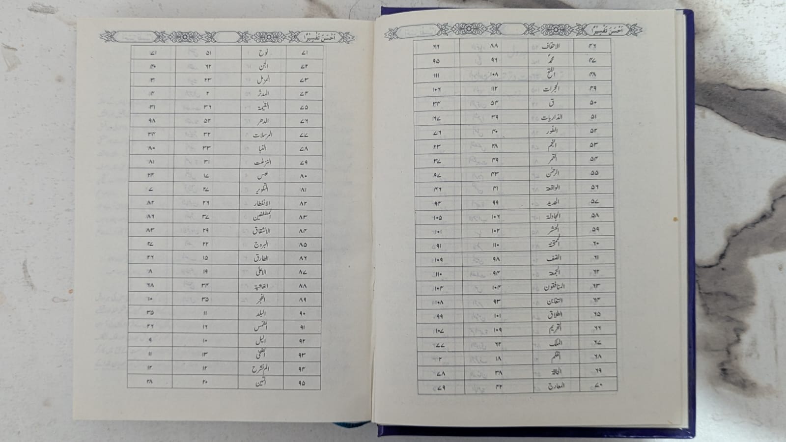 Ahsan Tafseer Book by Allama Inayat Ullah Mashraqi - Catalog Page 1