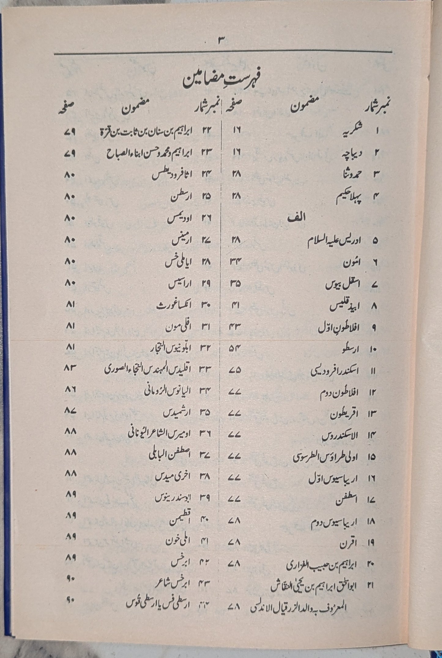 تاریخ الحکماء کتاب کا فہرست صفحہ ۱ - مشتمل ابواب: یونانی فلسفیوں اور طبیبوں کا تعارف، سقراط، افلاطون، ارسطو