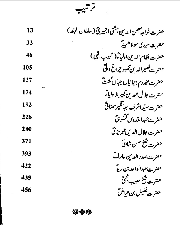 Zinda Log By Khan Asif - Hardcover Book In Urdu - Book Catalog Page