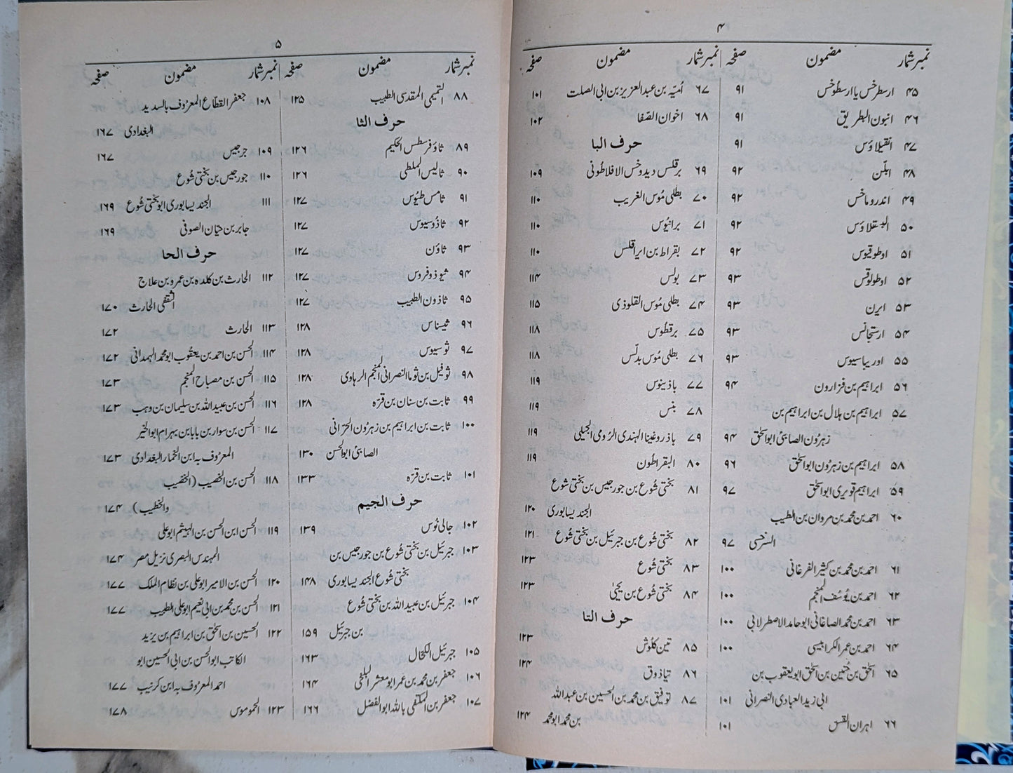 تاریخ الحکماء کتاب کا فہرست صفحہ ۲ - مشتمل ابواب: مسلمان سائنسدان، ابن سینا، فارابی، البیرونی، الغزالی، ابن رشد