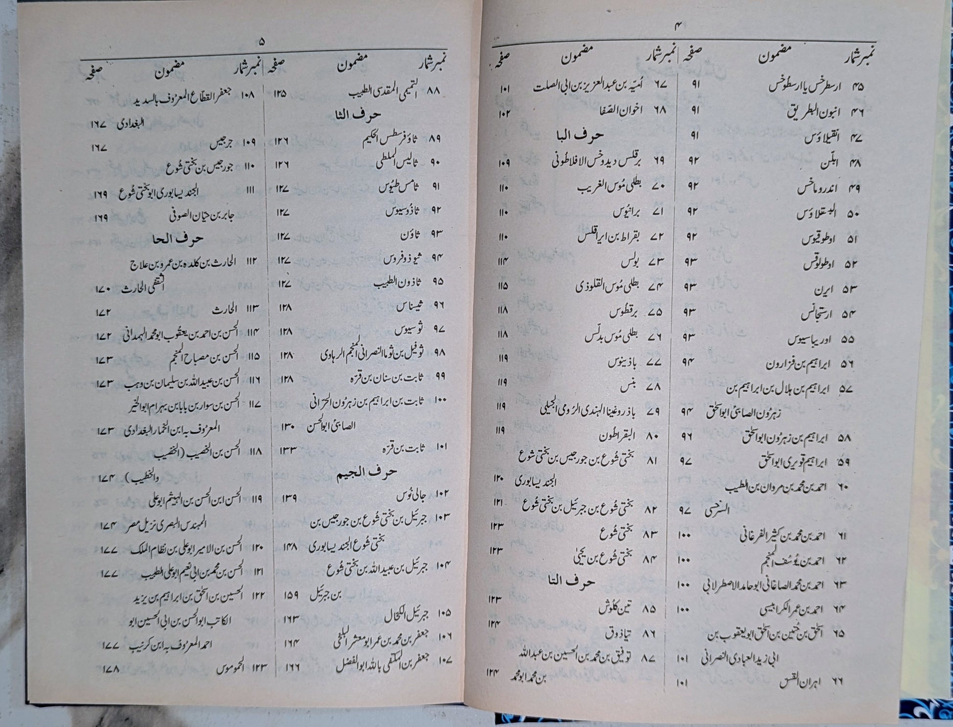 تاریخ الحکماء کتاب کا فہرست صفحہ ۲ - مشتمل ابواب: مسلمان سائنسدان، ابن سینا، فارابی، البیرونی، الغزالی، ابن رشد