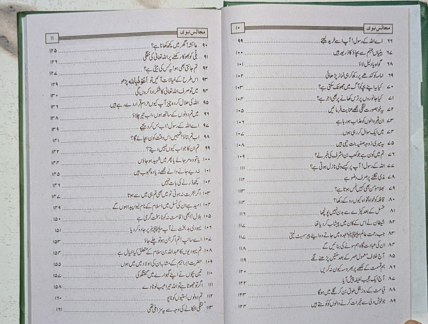 Majalis E Nabvi SAWW