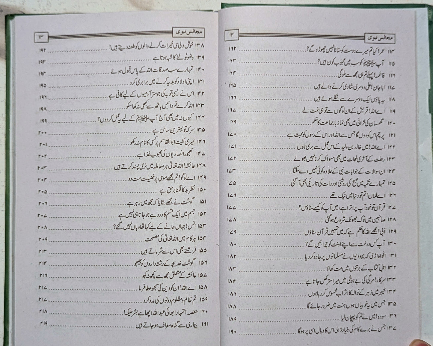 Majalis E Nabvi SAWW