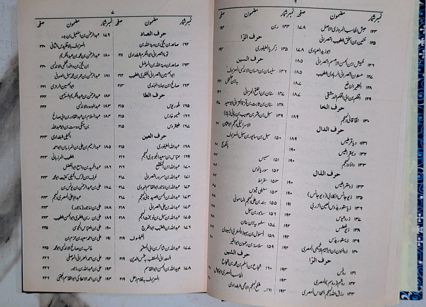 تاریخ الحکماء کتاب کا فہرست صفحہ ۳ - مشتمل ابواب: ہندوستان اور ایران کے دانشور، ابن الہیثم، الرازی، اور دیگر