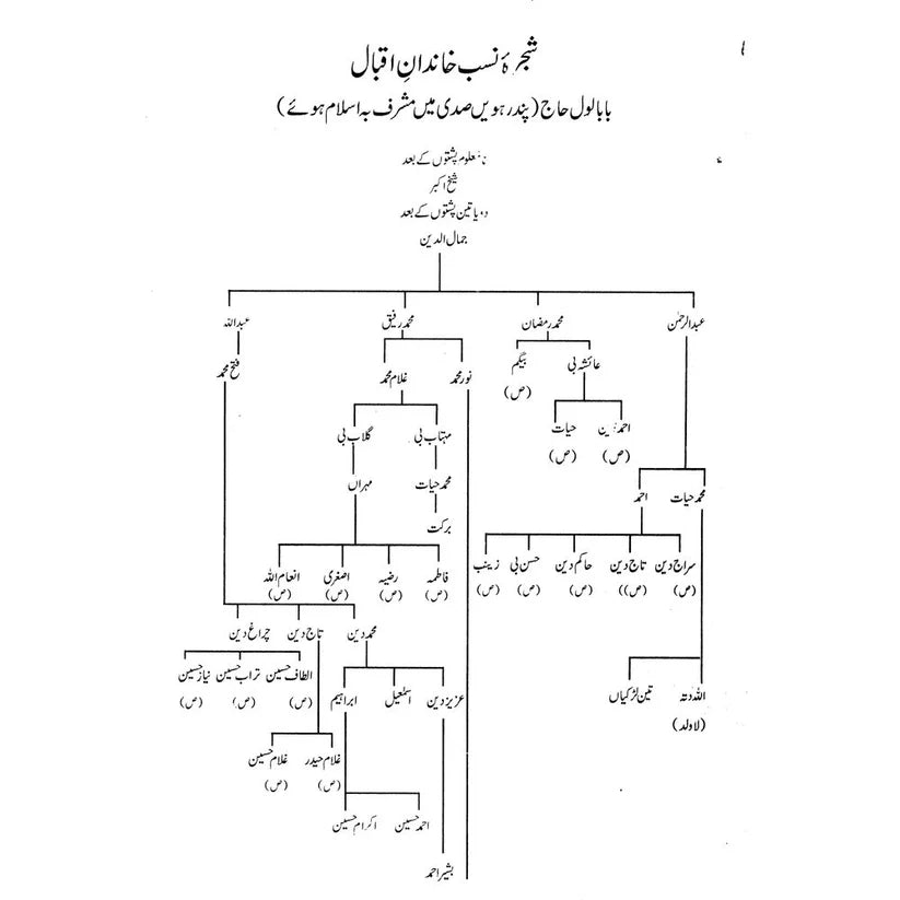 Zinda Rood - Dr. Javed Iqbal